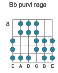 Guitar scale for purvi raga in position 8